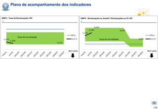5   Plano de acompanhamento dos indicadores




                                              179
 