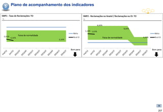 5   Plano de acompanhamento dos indicadores




                                              207
 
