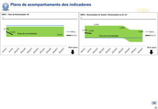 5   Plano de acompanhamento dos indicadores




                                              25
 