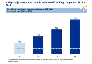 A Oi planeja crescer sua base de assinantes(1) ao longo do período 2012 a
2014...
Previsão de crescimento base de assinantes do SMP da Oi
Considerada base 100% em 2011



                                                                                                     135




                                                                         120


                                             110


                100




                 11                          12                           13                          14
 (1) A evolução da base depende de diversos fatores de mercado entre os quais as migrações de entrada e
 saída de clientes
                                                                                                           3
 