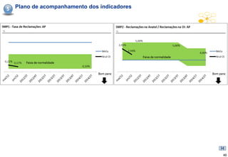 5   Plano de acompanhamento dos indicadores




                                              46
 