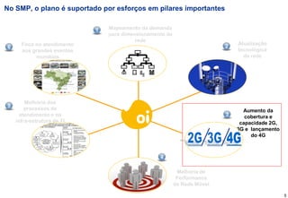 No SMP, o plano é suportado por esforços em pilares importantes


                            1   Mapeamento da demanda
                                para dimensionamento da
                                          rede
      Foco no atendimento                                                     Atualização
6                                                                         2
      aos grandes eventos                                                     tecnológica
           mundiais                                                             da rede




        Melhoria dos
5
        processos de                                                            Aumento da
      atendimento e na                                                    3      cobertura e
    infra-estrutura de TI                                                      capacidade 2G,
                                                                              3G e lançamento
                                                                                   do 4G



                                                  4


                                                           Melhoria de
                                                           Performance
                                                          da Rede Móvel

                                                                                                5
 