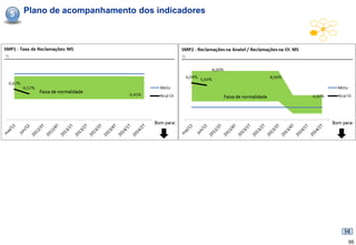 5   Plano de acompanhamento dos indicadores




                                              95
 