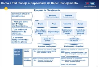 Como a TIM Planeja a Capacidade de Rede: Planejamento
  1
                                      Processo de Planejamento
       Com inputs chave de
       planejamento...                                            Marketing                 Qualidade
                                                             Objetivos estratégicos      Indicadores chave

                                        Visão
       ... Rede gera plano,
       com 4 visões                          Trienal                   Anual              Trimestral                 Mensal
       interdependentes...

       ... Que endereçam                 Capex, Opex,                                  Detalhamento              Controle de
       necessidades de                  por elemento e          Implementação           por fase de               ativações
       informação...                        Região                                        projeto                 previstas

       ...e permitem
                                                       Ajuste dos                                    Identificação
       acompanhamento e                                  planos                                       de desvios
       ajuste dos planos

                                              Longo e médio prazo                          Curto prazo e imediato
         Drivers do   Exemplo       Objetivo: aumentar base de clientes no NE         Objetivo: áreas adicionais em Salvador em
         plano são    Telecom       Plano: - 30 „antenas‟ adicionais a 1.500 R$       Janeiro
         diferentes                        - 40 E1 adicionais a 800 R$                Plano: topologia, capacidade da „central‟ e das
                                           -...                                               linhas de transporte, sourcing e supply
         para cada
                                                                                             ...
         nível
                                                                                      Output: Cronograma detalhado

                      Exemplo       Objetivo: construir prédio de 5 andares           Objetivo: reforma de um apartamento
                      equivalente   Plano: - 50 tons de cimento a 150 R$              Plano: arquitetura, materiais, prestadores de
                                           - 100 perfis de aço a 500 R$                      serviço, orçamento, prazos
                                           -...                                              ...
                                                                                      Output: Lista de atividades
                                                                                                                                        10
 