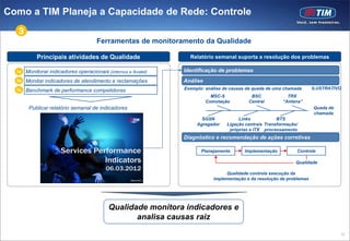 Como a TIM Planeja a Capacidade de Rede: Controle
  3
                                      Ferramentas de monitoramento da Qualidade

           Principais atividades de Qualidade                     Relatório semanal suporta a resolução dos problemas

  3a   Monitorar indicadores operacionais (internos e Anatel)   Identificação de problemas
  3b   Monitar indicadores de atendimento e reclamações         Análise
  3c                                                            Exemplo: análise de causas de queda de uma chamada      ILUSTRATIVO
       Benchmark de performance competidoras
                                                                            MSC-S           BSC             TRX
                                                                          Comutação        Central        “Antena”
        Publicar relatório semanal de indicadores                                                                       Queda de
                                                                                                                        chamada
                                                                       SGSN            Links            BTS
                                                                     Agregador    Ligação centrais Transformação/
                                                                                   próprias e ITX processamento
                                                                Diagnóstico e recomendação de ações corretivas

                                                                       Planejamento      Implementação          Controle

                                                                                                                Qualidade

                                                                                 Qualidade controla execução da
                                                                            implementação e da resolução de problemas




                                           Qualidade monitora indicadores e
                                                  analisa causas raiz

                                                                                                                                   12
 