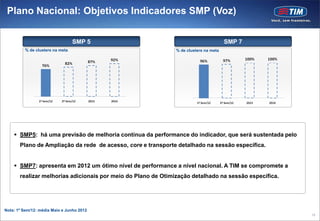 Plano Nacional: Objetivos Indicadores SMP (Voz)


                                 SMP 5                                                 SMP 7
         % de clusters na meta                                 % de clusters na meta




     SMP5: há uma previsão de melhoria contínua da performance do indicador, que será sustentada pelo
       Plano de Ampliação da rede de acesso, core e transporte detalhado na sessão específica.


     SMP7: apresenta em 2012 um ótimo nível de performance a nível nacional. A TIM se compromete a
       realizar melhorias adicionais por meio do Plano de Otimização detalhado na sessão específica.




Nota: 1º Sem/12: média Maio e Junho 2012
                                                                                                         18
 
