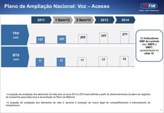 Plano de Ampliação Nacional: Voz – Acesso

                             2011             1 Sem/12           2 Sem/12               2013                2014


      TRX                                                                                                   271
                                                                                         241
      (mil)                                                          205                                                    Os Indicadores
                             157                 181
                                                                                                                            SMP de controle
                                                                                                                             são: SMP5 e
                                                                                                                                 SMP7,
                                                                                                                            apresentados no
                                                                                                                                slide 18.
      BTS
       (mil)




- A projeção de ampliação dos elementos de rede para os anos 2013 e 2014 será definida a partir do desenvolvimento do plano de negócios
da companhia para estes anos e da evolução do Plano de Melhoria.

- A projeção de ampliação dos elementos de rede é sensível à evolução do marco legal de compartilhamento e licenciamento de
infraestrutura
                                                                                                                                              24
 