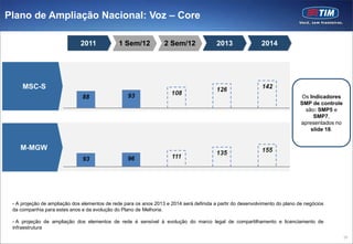 Plano de Ampliação Nacional: Voz – Core

                              2011             1 Sem/12           2 Sem/12               2013                2014




     MSC-S
                                                                                                                             Os Indicadores
                                                                                                                             SMP de controle
                                                                                                                              são: SMP5 e
                                                                                                                                  SMP7,
                                                                                                                             apresentados no
                                                                                                                                 slide 18.


    M-MGW




 - A projeção de ampliação dos elementos de rede para os anos 2013 e 2014 será definida a partir do desenvolvimento do plano de negócios
 da companhia para estes anos e da evolução do Plano de Melhoria.

 - A projeção de ampliação dos elementos de rede é sensível à evolução do marco legal de compartilhamento e licenciamento de
 infraestrutura
                                                                                                                                               26
 