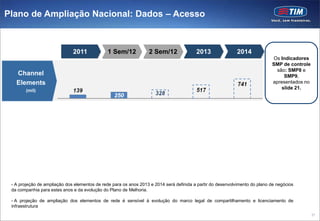 Plano de Ampliação Nacional: Dados – Acesso



                              2011             1 Sem/12           2 Sem/12               2013                2014
                                                                                                                             Os Indicadores
                                                                                                                             SMP de controle
                                                                                                                              são: SMP8 e
   Channel                                                                                                                        SMP9,
   Elements                                                                                                                  apresentados no
                                                                                                                                 slide 21.
        (mil)




 - A projeção de ampliação dos elementos de rede para os anos 2013 e 2014 será definida a partir do desenvolvimento do plano de negócios
 da companhia para estes anos e da evolução do Plano de Melhoria.

 - A projeção de ampliação dos elementos de rede é sensível à evolução do marco legal de compartilhamento e licenciamento de
 infraestrutura
                                                                                                                                               27
 