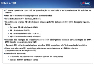 Sobre a TIM

   2ª maior operadora com 26% de participação no mercado e aproximadamente 69 milhões de
   clientes
   Mais de 10 mil funcionários próprios e 21 mil indiretos
   Receita bruta em 2011 de R$ 23,5 bilhões
   Recolhimento total de R$ 6,3 bilhões de tributos pela TIM Celular em 2011 (39% da receita líquida).
   Sendo:
        Cerca de R$ 4,2 bilhões de ICMS
        R$ 1,2 bilhão de FISTEL
        R$ 150 milhões em FUST / FUNTELL
        R$ 678 milhões em outros impostos
   Natureza das licenças de telecomunicações com abrangência nacional para prestação do SMP,
   STFC (local e longa distância) e SCM
   Cerca de 11.5 mil antenas (sites) que atendem 3.300 municípios e 94% da população brasileira
   Única operadora em 391 municípios, atendendo exclusivamente a 1.640.000 clientes
   (Compromissos de Abrangência 3G)
   Atendimento ao cliente:
        11 Centrais de Atendimento telefônico com 14 mil consultores
        Mais de 300.000 pontos de venda
                                                                                                          2
 