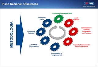 Plano Nacional: Otimização


                                             Performance analysis (KPI)

                                Balancing                                  Audit
                                 Traffic                                  Network
     METODOLOGIA



                                                                                    Optimization /
                                                                                      Auditing
                   Frequency                                                         Parameters
                    Planning                                                        and Features




                       Physical                                           Capacity Assessment /
                     Optimizations                                          Resource Network



                                            Optimization of
                                            neighbour list




                                                                                                     31
 