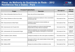 Plano de Melhoria da Qualidade de Rede – 2012
 Resiliência Voz e Dados - Pará

                                            Principais Projetos/Ações                                                                        Data de
                                                                                                                        Abrangência
                         Projeto                                                 Descrição                                                   Entrega

PA01 - Rede de Redundância Back bone Ótico LD           Novas rotas de fibra de longa distância                       Todo estado do Pará   Até Dez/2012


                                                        Ampliação da autonomia de baterias em sites concentradores
PA02 - Reforço Resiliência de Sites Hub de Rádio                                                                      Todo estado do Pará   Até Out/2012
                                                        de transmissão rádio


                                                        Ampliação do percentual de circuitos atendidos por
PA05 - Desenvolvimento de Rede Própria                                                                                Todo estado do Pará   Até Dez/2012
                                                        transmissão própria


                                                        Gestão de provedores de circuitos de transmissão para                                A partir de
PA06 - Aprimoramento SLA Provedor EILD                                                                                Todo estado do Pará
                                                        atuação dentro do tempo médio de recuperação                                         Out/2012

                                                        Gestão de atendimento com concessionárias de distribuição
                                                                                                                                             A partir de
PA07 - Aprimoramento SLA Concessionária Energia         de energia visando redução de interrupções no fornecimento    Todo estado do Pará
                                                                                                                                             Set/2012
                                                        de energia


PA08 - Vandalismo (Cabos, Baterias)                     Instalação de proteções em sites contra ações de vandalismo   Todo estado do Pará   Até Dez/2012


                                                        Renovação de HW em sites visando redução do tempo médio
PA09 - Melhoria MTBF                                                                                                  Todo estado do Pará   Até Set/2012
                                                        entre falhas em sites


PA09 - Melhoria MTBF                                    Redução de ocorrência de falhas re-incidentes em sites        Todo estado do Pará   Até Dez/2012




                                                                                                                                                       68
 