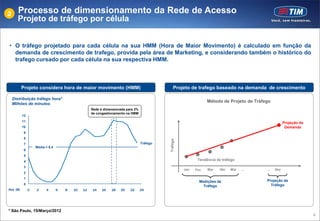 2      Processo de dimensionamento da Rede de Acesso
       Projeto de tráfego por célula


• O tráfego projetado para cada célula na sua HMM (Hora de Maior Movimento) é calculado em função da
  demanda de crescimento de trafego, provida pela área de Marketing, e considerando também o histórico do
  trafego cursado por cada célula na sua respectiva HMM.



          Projeto considera hora de maior movimento (HMM)                                      Projeto de trafego baseado na demanda de crescimento

    Distribuição tráfego hora*
                                                                                                                 Método de Projeto de Tráfego
    Milhões de minutos
                                                   Rede é dimensionada para 2%
                                                   de congestionamento na HMM
          12
          11                                                                                                                                           Projeção da
          10                                                                                                                                            Demanda
           9
           8




                                                                                           Tráfego
           7                                                                     Tráfego
                   Média = 6,4
           6
           5
           4                                                                                                Tendência de tráfego
           3
                                                                                                     Jan   Fev   Mar    Abr   Mai   ...    ...   Dez
           2
           1
                                                                                                             Medições de                   Projeção de
           0                                                                                                                                 Tráfego
                                                                                                               Tráfego
Hrs :00        0   2     4       6   8   10   12   14    16   18   20    22      24




* São Paulo, 15/Março/2012
                                                                                                                                                                     6
 