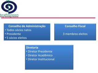 Conselho de Administração             Conselho Fiscal
• Todos sócios natos
• Presidente                            3 membros eleitos
• 5 sócios eleitos

              Diretoria
              • Diretor Presidente
              • Diretor Acadêmico
              • Diretor Institucional
 