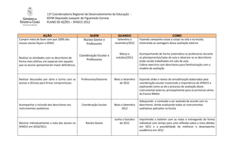 11ª Coordenadoria Regional de Desenvolvimento da Educação -
                      EEFM Deputado Joaquim de Figueiredo Correia
                      PLANO DE AÇÕES – SPAECE 2012



                   AÇÃO                                QUEM               QUANDO                                   COMO
Cumprir meta de fazer com que 100% dos             Núcleo Gestor e        Setembro a      Fazendo campanha corpo a corpo na sala e na escola,
nossos alunos façam o SPAEC                         Professores         novembro/2012     mostrando as vantagens dessa avaliação externa


                                                                           Março a        Acompanhando de forma sistemática os professores durante
                                                Coordenação Escolar e
Realizar as atividades com os descritores de                             outubro/2012     os planejamentos/salas de aula e observar se os descritores
                                                     Professores
forma mais efetiva, em especial com aqueles                                               estão sendo trabalhados em sala de aula.
que os alunos apresentaram maior deficiência;                                             Cobrar exercício com descritores para familiarização com o
                                                                                          modelo de avaliação


Realizar discussões por série e turma com os     Professores/Gestores   Maio a Setembro   Expondo slides e textos de sensibilização elaborados pela
alunos e oficinas para firmar compromissos                                  de 2012       coordenação escolar mostrando a importância do SPAECE e
                                                                                          explicando como se dá o processo de avaliação desse
                                                                                          instrumental externo, principalmente para as primeiras séries
                                                                                          do Ensino Médio

                                                                                          Adequando o conteúdo a ser avaliado de acordo com os
Acompanhar a inclusão dos descritores nos        Coordenação Escolar    Maio a Setembro   descritores. Ainda analisando todos os instrumentais
instrumentais avaliativos                                                    2012         avaliativos aplicados na Escola


                                                                        Junho a Outubro   Imprimindo o boletim com as notas e entregando de forma
Mostrar individualmente a nota dos alunos no        Núcleo Gestor           de 2012       individual com tempo para uma reflexão sobre a nota obtidas
SPAECE em 2010/2011.                                                                      em 2011 e a possibilidade de melhorar o desempenho
                                                                                          acadêmico em 2012
 