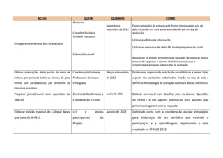 AÇÃO                                QUEM                 QUANDO                                      COMO
                                                 Gestores
                                                                              Setembro a         Fazer campanha da presença de forma intensiva em sala de
                                                                              novembro de 2012   aula iniciando um mês antes estendendo até um dia da
                                                 Conselho Escolar e                              avaliação.
                                                 Unidade Executora
                                                                                                 Utilizar panfletos de informação
Divulgar amplamente a data da avaliação
                                                                                                 Utilizar as emissoras de rádio FM local e programa da Escola

                                                 Grêmio Estudantil
                                                                                                 Relacionar os e-mails e números de celulares de todos os alunos
                                                                                                 e envio de torpedos e correio eletrônico aos alunos e
                                                                                                 responsáveis avisando sobre o dia da avaliação

Efetivar orientações desta escola da meta de Coordenação Escolar e            Março a dezembro   Professores organizarão relação de paradidáticos a serem lidos,
Leitura, por parte de todos os alunos, de pelo   Professores de Língua        de 2012            a partir dos conteúdos trabalhados, fixarão na sala de aula e
menos um paradidáticos por bimestre da Portuguesa                                                definirão metodologia de avaliação da leitura dessas literaturas.
literatura brasileira
Preparar jornal/mural com questões do Centro de Multimeios e Junho de 2012                       Colocar um mural com desafios para os alunos. Questões
SPAECE                                           Coordenação Escolar                             do SPAECE e dar alguma premiação para aqueles que
                                                                                                 primeiro chegarem com a resposta
Elaborar edição especial do Colegial News LEI               e        alunos Agosto de 2012       Definindo junto com a coordenação escolar estratégias
que trate do SPAECE                              participantes           do                      para elaboração de um periódico que estimule a
                                                 Projeto                                         participação e a aprendizagem, objetivando o bom
                                                                                                 resultado no SPAECE 2012
 