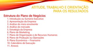 ATITUDE, TRABALHO E ORIENTAÇÃO
PARA OS RESULTADOS
Estrutura do Plano de Negócios
1. Introdução ou Sumário Executivo
2. Apresentação da Empresa
3. Análise do meio envolvente
4. Análise do mercado
5. Estratégia da Empresa
6. Plano de Marketing
7. Plano de Organização e de Recursos Humanos
8. Plano de Produção ou Operações
9. Plano Económico – Financeiro
10. Calendário de Execução
11. Anexos
 