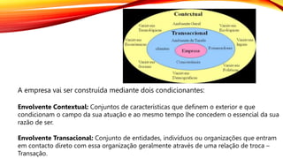 A empresa vai ser construída mediante dois condicionantes:
Envolvente Contextual: Conjuntos de características que definem o exterior e que
condicionam o campo da sua atuação e ao mesmo tempo lhe concedem o essencial da sua
razão de ser.
Envolvente Transacional: Conjunto de entidades, indivíduos ou organizações que entram
em contacto direto com essa organização geralmente através de uma relação de troca –
Transação.
 