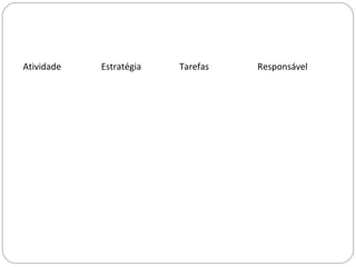 Atividade   Estratégia   Tarefas   Responsável
 