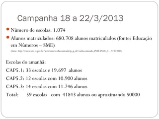 Campanha 18 a 22/3/2013
Número de escolas: 1.074
Alunos matriculados: 680.708 alunos matriculados (fonte: Educação
  em Números – SME)
  (fonte: http://www.rio.rj.gov.br/web/sme/exibeconteudo?p_p_id=exibeconteudo_INSTANCE_2... 9/1/2013)



Escolas do amanhã:
CAP5.1: 33 escolas e 19.697 alunos
CAP5.2: 12 escolas com 10.900 alunos
CAP5.3: 14 escolas com 11.246 alunos
Total: 59 escolas com 41843 alunos ou aproximando 50000
 