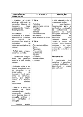 COMPETÊNCIAS                        CONTEÚDOS              AVALIAÇÃO
ESPECÍFICAS

- Elaborar produções          7ª Série              - Será avaliado todo o
artísticas, utilizando os                           processo de ensino
elementos básicos da     - Poliedros                e           aprendizagem,
linguagem                - Volume, luz e sombra
                    visual,                         fundamentais para a
estabelecendo relações   - Frotagem                 significativa construção
de composição.           - Hachuras                 do     conhecimento     a
                         - Barroco                  qualidade      de    suas
-Reconhecer            a - Expressionismo           produções artísticas, a
pluralidade e a diversi- - Art Noveau               capacidade             de
dade cultural, presentes - Arte Moderna no Brasil   exploração            dos
no        conjunto    de                            diferentes     temas    e
manifestações artísticas 8ª Série                   conteúdos. Através de
produzidas            na                            pesquisas, leitura,trabalhos
contemporaneidade e na - Formas geométricas         individuais e de grupo,
história.                - Cores                    envolvimento,      disciplina,
                         - Fotografia               participação, pontualidade e
- Refletir sobre imagens - Propaganda               postura.
presentes na mídia.      - Surrealismo
                         - Fovismo
- Estabelecer relações - Futurismo                  Recuperação:
entre uma produção - Abstracionismo
artística e seu período - Cubismo                   A    recuperação      dos
histórico.                                          trabalhos é permitida,
                                                    mediante justificativa e
- Entender a arte e sua                             determinado o prazo
própria experiência com                             pelo professor
os elementos e os
fundamentos          da
linguagem visual, como
forma de construção
poética, que adquire
sentido e é marcada
pelo            contexto
sociocultural.

- Abordar a leitura de
imagens      de     forma
contextualizada,
percebendo       relações
entre diversos tipos de
produção artística e
suas    condições      de
produção.

-    Elaborar      formas
 