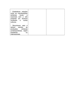 - Estabelecer relações
entre as manifestações
artísticas  locais     e
nacionais com a arte
presente em diversos
contextos   e     outras
culturas.

- Reconhecer valor e
atribuir    sentido      às
produções        artísticas
contemporâneas, sejam
brasileiras              ou
internacionais.
 