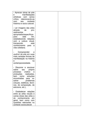 - Apreciar obras de arte
e           manifestações
artísticas com senso
crítico, relacionando-as
com       seu     contexto
histórico e socio cultural.

- Ler imagens das artes
através       de     pro-
cedimentos
apropriados/específicos
para        este     fim,
estabelecendo relações
com a cultura visual,
transpondo          este
conhecimento para a
vida cotidiana.

-    Compreender       e
usufruir da arte em suas
mais variadas formas de
manifestação na história
e                     na
contemporaneidade.

- Discorrer e escrever
sobre      seu      próprio
processo      criativo    e
produções      realizadas,
bem como soluções
encontradas para re-
solver          problemas
(visuais, estéticos, técni-
cos, de composição, de
estrutura, etc.).

- Estabelecer relações
entre as artes visuais e
outras áreas das artes e
do conhecimento em
geral, bem como com
questões relevantes no
contexto sociocultural
 
