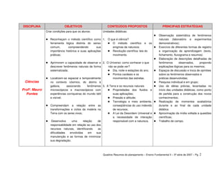 DISCIPLINA                   OBJETIVOS                      CONTEÚDOS PROPOSTOS                           PRINCIPAIS ESTRATÉGIAS
               Criar condições para que os alunos:       Unidades didáticas:
                                                                                                       Observação sistemática de fenômenos
                  Reconheçam o método científico como 1. O que é ciência?                              naturais (laboratório e experimentos
                  ferramenta lógica distinta do senso       O método científico e os                   demonstrativos);
                  comum,        compreendendo         sua   enigmas da natureza;                       Exercício de diferentes formas de registro
                  importância histórica e suas aplicações   Revolução científica: leis do              e organização da aprendizagem (texto,
                  práticas;                                 movimento.                                 fichamento, fluxograma e resumos)
                                                                                                       Elaboração de descrições detalhadas de
                  Aprimorem a capacidade de observar e 2. O Universo: como conhecer o que              fenômenos       observados,      propondo
                  descrever fenômenos naturais de forma       não se pode ver?                         explicações lógicas para os mesmos;
                  sistematizada;                                 Dia, noite e estações do ano.         Espaços de discussão e troca de opiniões
                                                                 Pontos cardeais e os                  sobre os fenômenos observados e
                  Localizem-se espacial e temporalmente          movimentos das estrelas.              práticas desenvolvidas;
 Ciências         no contexto cósmico, do átomo à                                                      Pesquisa individual e em grupo;
                  galáxia,     associando       fenômenos 3. A Terra e os recursos naturais            Uso de idéias prévias, levantadas no
Profº. Mauro      microscópicos e macroscópicos com              Propriedades dos fluidos e            início das unidades didáticas, como ponto
  Pontes          experiências corriqueiras do mundo tátil       suas aplicações;                      de partida para a construção dos novos
                  e visível;                                     Pressão e altitude;                   conhecimentos;
                                                                 Tecnologia e meio ambiente,           Realização de momentos avaliatórios
                  Compreendam a relação entre as                 conseqüências do uso indevido         durante e ao final de cada unidade
                  transformações e ciclos da matéria na          de recursos;                          didática
                  Terra com os seres vivos;                      A Lei da Desordem Universal e         Aproximação da mídia voltada a questões
                                                                 a necessidade de interação            científicas;
                   Desenvolva      uma      relação    de        responsável com a natureza.           Trabalho de campo.
                  responsabilidade em relação ao uso dos
                  recursos naturais, identificando     as
                  dificuldades   envolvidas      em   sua
                  manutenção e as formas de minimizar
                  sua degradação.




                                                         Quadros Resumos do planejamento – Ensino Fundamental II – 5ª série de 2007 – Pg. 2
 