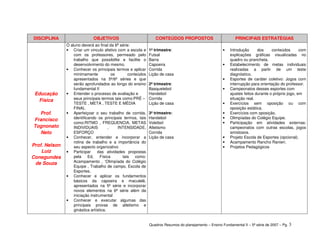 DISCIPLINA                   OBJETIVOS                           CONTEÚDOS PROPOSTOS                           PRINCIPAIS ESTRATÉGIAS
               O aluno deverá ao final da 6ª série:
               • Criar um vinculo afetivo com a escola e      1º trimestre:                             •   Introdução      dos     conteúdos       com
                   com os professores, permeado pelo          Futsal                                        explicações gráficas visualizadas no
                   trabalho que possibilite e facilite o      Barra                                         quadro ou prancheta.
                   desenvolvimento do mesmo.                  Capoeira                                  •   Estabelecimento de metas individuais
               • Conhecer os principais termos e aplicar      Corrida                                       realizadas a partir de um teste
                   minimamente            os      conteúdos   Lição de casa                                 diagnóstico.
                   apresentados na 5ª/6ª séries e que                                                   •   Esportes de caráter coletivo: Jogos com
                   serão aprofundados ao longo do ensino      2º trimestre:                                 interrupção para orientação do professor.
                   fundamental II                             Basquetebol                               •   Campeonatos desses esportes com
 Educação      • Entender o processo de avaliação e           Handebol                                      ajustes feitos durante o próprio jogo, em
  Física           seus principais termos tais como:PRÉ –     Corrida                                       situação real.
                   TESTE , META , TESTE E MÉDIA               Lição de casa                             •   Exercícios sem oposição ou com
                   FINAL                                                                                    oposição estática.
  Prof.        • Aperfeiçoar o seu trabalho de corrida,       3º trimestre:                             •   Exercícios com oposição.
Francisco          identificando os principais termos, tais   Handebol                                  •   Olimpíadas do Colégio Equipe.
                   como:RITMO , FREQUENCIA, METAS             Voleibol                                  •   Participação em atividades externas:
Tognonato          INDIVIDUAIS          ,    INTENSIDADE,     Atletismo                                     campeonatos com outras escolas, jogos
  Neto             ESFORÇO                                    Corrida                                       amistosos.
               • Conhecer, entender e incorporar a            Lição de casa                             •   Projeto Escola de Esportes (opcional).
                   rotina de trabalho e a importância do                                                •   Acampamento Rancho Ranieri.
Prof. Nelson       seu aspecto organizativo                                                             •   Projetos Pedagógicos
    Luiz       • Participar      das atividades propostas
Conegundes         pela     Ed,    Física      tais   como:
                   Acampamento , ‘Olimpíada do Colégio
 de Souza
                   Equipe , Trabalho de campo, Escola de
                   Esportes.
               • Conhecer e aplicar os fundamentos
                   básicos da capoeira e maculelê,
                   apresentados na 5ª série e incorporar
                   novos elementos na 6ª série além da
                   iniciação instrumental
               • Conhecer e executar algumas das
                   principais provas de atletismo e
                   ginástica artística.


                                                              Quadros Resumos do planejamento – Ensino Fundamental II – 5ª série de 2007 – Pg. 3
 