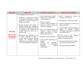 DISCIPLINA                 OBJETIVOS                         CONTEÚDOS PROPOSTOS                          PRINCIPAIS ESTRATÉGIAS
              Criar condições para que os alunos:
                                                         • O que são histórias de formação?         • Leitura e discussão do romance Os
              • Solidifiquem a compreensão da lógica       Os encontros e a descoberta do              amigos de Yumoto Kazumi.
                da formação das palavras em língua         mundo na literatura.
                portuguesa e iniciem um processo de                                                 • Elaboração de um caderno de redação
                análise morfossintática.                 • O que é um enigma?
                                                           O Gênero “história de detetive”: A       • Criação de personagens e trabalho com o
              • Na leitura, percebam qual a temática, a    estrutura da história clássica da          tempo na narrativa
                estrutura composicional e estilística de   história de investigação.
                cada texto e como esses três elementos                                              • Leitura de histórias clássicas de detetive. A
                se articulam e são construídos de • Como criar emoções através da                      criação     de     enigmas:      descrição,
                maneiras distintas de acordo com o         literatura? O Gênero Suspense:              “motivações”, personagens e a criação de
 Português
                gênero textual.                            Análise da estrutura do conto               uma tensão narrativa.
                                                           segundo Edgar Alan Poe.
Profª Luana   • Desenvolvam suas habilidades de uso                                                 Você tem medo de quê? Pesquisa               e
Chnaiderman     da língua portuguesa de modo a • A paródia e o humor na literatura.                 inventário dos medos da classe.
 de Almeida     construir textos de diferentes gêneros                                              Escrita de histórias de suspense.
                literários com diferentes recursos • Quais as funções das palavras nas
                lingüísticos que são usados de acordo      orações?                                 • Escrita de histórias de humor e paródia
                com a intencionalidade de cada gênero.     Palavras        que       relacionam:      dos gêneros de suspense e terror.
                                                           conjunções        e     preposições.
                                                           Introdução          à          análise   • Construção de jogos de gramática.
                                                           morfossintática.




                                                          Quadros Resumos do planejamento – Ensino Fundamental II – 5ª série de 2007 – Pg. 4
 