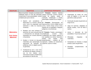 DISCIPLINA                   OBJETIVOS                         CONTEÚDOS PROPOSTOS                            PRINCIPAIS ESTRATÉGIAS
               Marco do período: iniciação ao processo de   1º Trimestre: Sistema decimal,
               habilitação segura no trato das operações    sistema posicional, números ordinais,         •   Organização do tempo em cinco
               fundamentais e suas propriedades, criando    medida de ângulos, adição e                       aulas de álgebra e uma aula de
               condições para que os alunos:                subtração, multiplicação e divisão,               geometria a cada quinzena.
                                                            potenciação e bissetriz de um ângulo.
                  •   Operem     com   consistência  e                                                    •   Construção da pasta de geometria ao
                      desenvoltura os números naturais      2º Trimestre: Decomposição em                     longo do ano.
                      como forma de preparação para         fatores primos, mínimo múltiplo comum
                      sedimentar a idéia de conjuntos       (mmc), máximo divisor comum (mdc),            •   Jogos de raciocínio, adaptados ao
                      numéricos.                            ângulos de um quadrilátero, triângulos,           período (sudoku, Torre de Hanói e
                                                            polígonos e circunferências.                      xadrez).
                  •   Recebam com mais confiança os
Matemática            elementos de novos conjuntos para  3º Trimestre: Frações, porcentagem,              •   Leitura   e    discussão     de   livro
                      o enfrentamento de resolução de    simplificação,    numeral      misto,                paradidático: “O que fazer primeiro?”.
Prof. Carlos          expressões com números decimais    multiplicação com frações, potência e
 Matumoto             e fracionários.                    raiz quadrada de número fracionário,             •   Olimpíadas         integradas       de
                                                         divisão     com     frações,    retas                matemática.
                  •   Ampliem o formato de discussão perpendiculares – mediatriz de um
                      matemática para apresentação de segmento, medidas de comprimento,                   •   Composição de mosaicos e criação
                      argumentos de resolução de superfície, volume e massa.                                  artística a partir da geometria.
                      problemas, tanto na álgebra quanto
                      na geometria.                                                                       •   Atividades      complementares      de
                                                                                                              matemática.
                  •   Familiarizem-se com o novo ritmo
                      da dinâmica de trabalho incluindo o
                      uso do livro didático como
                      instrumento de apoio complementar
                      aos estudos em sala de aula.




                                                            Quadros Resumos do planejamento – Ensino Fundamental II – 5ª série de 2007 – Pg. 5
 