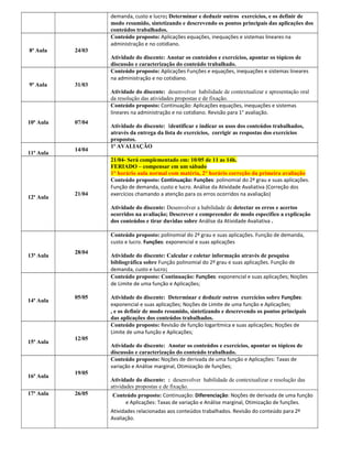 8ª Aula

9ª Aula

24/03

31/03

demanda, custo e lucro; Determinar e deduzir outros exercícios, e os definir de
modo resumido, sintetizando e descrevendo os pontos principais das aplicações dos
conteúdos trabalhados.
Conteúdo proposto: Aplicações equações, inequações e sistemas lineares na
administração e no cotidiano.
Atividade do discente: Anotar os conteúdos e exercícios, apontar os tópicos de
discussão e caracterização do conteúdo trabalhado.
Conteúdo proposto: Aplicações Funções e equações, inequações e sistemas lineares
na administração e no cotidiano.
Atividade do discente: desenvolver habilidade de contextualizar e apresentação oral
da resolução das atividades propostas e de fixação.
Conteúdo proposto: Continuação: Aplicações equações, inequações e sistemas
lineares na administração e no cotidiano. Revisão para 1° avaliação.

10ª Aula

11ª Aula

12ª Aula

07/04

14/04

21/04

Atividade do discente: Identificar e indicar os usos dos conteúdos trabalhados,
através da entrega da lista de exercícios, corrigir as respostas dos exercícios
propostos.
1ª AVALIAÇÃO
21/04- Será complementado em: 10/05 de 11 as 14h.
FERIADO – compensar em um sábado
1° horário aula normal com matéria, 2° horário correção da primeira avaliação
Conteúdo proposto: Continuação: Funções: polinomial do 2º grau e suas aplicações.
Função de demanda, custo e lucro. Análise da Atividade Avaliativa (Correção dos
exercícios chamando a atenção para os erros ocorridos na avaliação)
Atividade do discente: Desenvolver a habilidade de detectar os erros e acertos
ocorridos na avaliação; Descrever e compreender de modo específico a explicação
dos conteúdos e tirar duvidas sobre Análise da Atividade Avaliativa .
Conteúdo proposto: polinomial do 2º grau e suas aplicações. Função de demanda,
custo e lucro. Funções: exponencial e suas aplicações

13ª Aula

14ª Aula

15ª Aula

16ª Aula
17ª Aula

28/04

05/05

12/05

19/05

Atividade do discente: Calcular e coletar informação através de pesquisa
bibliográfica sobre Função polinomial do 2º grau e suas aplicações. Função de
demanda, custo e lucro;
Conteúdo proposto: Continuação: Funções: exponencial e suas aplicações; Noções
de Limite de uma função e Aplicações;
Atividade do discente: Determinar e deduzir outros exercícios sobre Funções:
exponencial e suas aplicações; Noções de Limite de uma função e Aplicações;
, e os definir de modo resumido, sintetizando e descrevendo os pontos principais
das aplicações dos conteúdos trabalhados.
Conteúdo proposto: Revisão de função logarítmica e suas aplicações; Noções de
Limite de uma função e Aplicações;
Atividade do discente: Anotar os conteúdos e exercícios, apontar os tópicos de
discussão e caracterização do conteúdo trabalhado.
Conteúdo proposto: Noções de derivada de uma função e Aplicações: Taxas de
variação e Análise marginal, Otimização de funções;
Atividade do discente: : desenvolver habilidade de contextualizar e resolução das
atividades propostas e de fixação.

26/05

Conteúdo proposto: Continuação: Diferenciação: Noções de derivada de uma função
e Aplicações: Taxas de variação e Análise marginal, Otimização de funções.
Atividades relacionadas aos conteúdos trabalhados. Revisão do conteúdo para 2º
Avaliação.

 