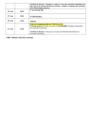 Atividade do discente: Identificar e indicar os usos dos conteúdos trabalhados em
aula, através da entrega da lista de exercícios, corrigir as respostas dos exercícios
sobre diferenciação propostos.

2ª AVALIAÇÃO

18ª Aula

02/06

19ª Aula

09/06

2ª CHAMADA

20ª Aula

16/06

FINAL

21ª Aula

23/06

23/06- Será complementado em: 17/05 de 8 as 11h
Conteúdo proposto: Entrega e correção da 2ª AVALIAÇÃO, Atividades relacionadas
aos conteúdos trabalhados.
Atividade do discente: Participar da correção das Atividades relacionadas aos
conteúdos trabalhados.

OBS: Sábado é dia letivo normal.

 