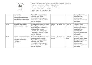 SECRETARIA DE ESTADO DE EDUCAÇÃO DE MATO GROSSO – SEDUC/MT
ESCOLA ESTADUAL QUERÊNCIA – QUERÊNCIA/MT
PLANEJAMENTO BIMESTRAL DE MATEMÁTICA
ENSINO MÉDIO 2025 1º BIMESTRE
PROF.: RONALDO ADRIANO ALVES
propriedades;
*Grandezas diretamente e
inversamente proporcionais.
Projeto, Oficinas); seminários e
trabalhos (Mapa Mental,
Cartolinas, etc.), utilização de
Chromebooks, celulares e filmes
para fins didáticos.
desempenho, interesse e
participação no
andamento das
atividades propostas em
sala de aula.
28/02 Resolução de atividades
sobre o conteúdo anterior.
Atividades individuais e em grupo
(Estudo Dirigido, Pesquisas,
Projeto, Oficinas); seminários e
trabalhos (Mapa Mental,
Cartolinas, etc.), utilização de
Chromebooks, celulares e filmes
para fins didáticos.
Material de apoio ou
Auxiliar.
1 Aula de
50min
Os alunos serão
avaliados a partir de seu
desempenho, interesse e
participação no
andamento das
atividades propostas em
sala de aula.
05/03 Regra de três e porcentagem:
*Regra de três simples;
*Atividades
Atividades individuais e em grupo
(Estudo Dirigido, Pesquisas,
Projeto, Oficinas); seminários e
trabalhos (Mapa Mental,
Cartolinas, etc.), utilização de
Chromebooks, celulares e filmes
para fins didáticos.
Material de apoio ou
Auxiliar.
2 Aulas de
50min
Os alunos serão
avaliados a partir de seu
desempenho, interesse e
participação no
andamento das
atividades propostas em
sala de aula.
 