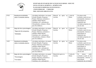 SECRETARIA DE ESTADO DE EDUCAÇÃO DE MATO GROSSO – SEDUC/MT
ESCOLA ESTADUAL QUERÊNCIA – QUERÊNCIA/MT
PLANEJAMENTO BIMESTRAL DE MATEMÁTICA
ENSINO MÉDIO 2025 1º BIMESTRE
PROF.: RONALDO ADRIANO ALVES
07/03 Resolução de atividades
sobre o conteúdo anterior.
Atividades individuais e em grupo
(Estudo Dirigido, Pesquisas,
Projeto, Oficinas); seminários e
trabalhos (Mapa Mental,
Cartolinas, etc.), utilização de
Chromebooks, celulares e filmes
para fins didáticos.
Material de apoio ou
Auxiliar.
1 Aula de
50min
Os alunos serão
avaliados a partir de seu
desempenho, interesse e
participação no
andamento das
atividades propostas em
sala de aula.
12/03 Regra de três e porcentagem:
*Regra de três compostas;
*Atividades
Atividades individuais e em grupo
(Estudo Dirigido, Pesquisas,
Projeto, Oficinas); seminários e
trabalhos (Mapa Mental,
Cartolinas, etc.), utilização de
Chromebooks, celulares e filmes
para fins didáticos.
Material de apoio ou
Auxiliar.
2 Aulas de
50min
Os alunos serão
avaliados a partir de seu
desempenho, interesse e
participação no
andamento das
atividades propostas em
sala de aula.
14/03 Resolução de atividades
sobre o conteúdo anterior.
Atividades individuais e em grupo
(Estudo Dirigido, Pesquisas,
Projeto, Oficinas); seminários e
trabalhos (Mapa Mental,
Cartolinas, etc.), utilização de
Chromebooks, celulares e filmes
para fins didáticos.
Material de apoio ou
Auxiliar.
1 Aula de
50min
Os alunos serão
avaliados a partir de seu
desempenho, interesse e
participação no
andamento das
atividades propostas em
sala de aula.
19/03 Regra de três e porcentagem:
*Porcentagem;
*Atividades
Atividades individuais e em grupo
(Estudo Dirigido, Pesquisas,
Projeto, Oficinas); seminários e
trabalhos (Mapa Mental,
Cartolinas, etc.), utilização de
Material de apoio ou
Auxiliar.
2 Aulas de
50min
Os alunos serão
avaliados a partir de seu
desempenho, interesse e
participação no
andamento das atividades
 