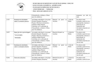 SECRETARIA DE ESTADO DE EDUCAÇÃO DE MATO GROSSO – SEDUC/MT
ESCOLA ESTADUAL QUERÊNCIA – QUERÊNCIA/MT
PLANEJAMENTO BIMESTRAL DE MATEMÁTICA
ENSINO MÉDIO 2025 1º BIMESTRE
PROF.: RONALDO ADRIANO ALVES
Chromebooks, celulares e filmes
para fins didáticos.
propostas em sala de
aula.
21/03 Resolução de atividades
sobre o conteúdo anterior.
Atividades individuais e em grupo
(Estudo Dirigido, Pesquisas,
Projeto, Oficinas); seminários e
trabalhos (Mapa Mental,
Cartolinas, etc.), utilização de
Chromebooks, celulares e filmes
para fins didáticos.
Material de apoio ou
Auxiliar.
1 Aula de
50min
Os alunos serão
avaliados a partir de seu
desempenho, interesse e
participação no
andamento das
atividades propostas em
sala de aula.
26/03 Regra de três e porcentagem:
*Juros simples.
*Atividades
Atividades individuais e em grupo
(Estudo Dirigido, Pesquisas,
Projeto, Oficinas); seminários e
trabalhos (Mapa Mental,
Cartolinas, etc.), utilização de
Chromebooks, celulares e filmes
para fins didáticos.
Material de apoio ou
Auxiliar.
2 Aulas de
50min
Os alunos serão
avaliados a partir de seu
desempenho, interesse e
participação no
andamento das
atividades propostas em
sala de aula.
28/03 Resolução de atividades
sobre o conteúdo anterior.
Atividades individuais e em grupo
(Estudo Dirigido, Pesquisas,
Projeto, Oficinas); seminários e
trabalhos (Mapa Mental,
Cartolinas, etc.), utilização de
Chromebooks, celulares e filmes
para fins didáticos.
Material de apoio ou
Auxiliar.
1 Aula de
50min
Os alunos serão
avaliados a partir de seu
desempenho, interesse e
participação no
andamento das
atividades propostas em
sala de aula.
02/04 Teoria de conjuntos: Atividades individuais e em grupo
(Estudo Dirigido, Pesquisas,
Material de apoio ou
Auxiliar.
2 Aulas de
50min
Os alunos serão
avaliados a partir de seu
 