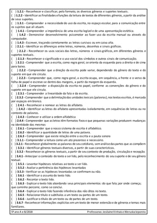 5º ano A e B/2018 Professoras:JesilaineVinhaise WeruskaIeponira
( ) 1.2.1 - Reconhecer e classificar, pelo formato, os diversos gêneros e suportes textuais.
( ) 1.2.2 - Identificar as finalidades efunções da leitura de textos de diferentes gêneros, apartir da análise
de seus suportes.
( ) 1.3.1 - Compreender a necessidade do uso da escrita, no espaço escolar, para a comunicação entre
os sujeitos que ali atuam.
( ) 1.4.1 - Compreender a importância de uma escrita legível e de uma apresentação estética.
( ) 1.4.2 - Demonstrar desenvolvimento psicomotor ao fazer uso da escrita manual ou através do
computador.
( ) 1.4.3 - Escrever, traçando corretamente as letras cursivas ou em caixa alta.
( ) 2.1.1 - Identificar as diferenças entre letras, números, desenhos e sinais gráficos.
( ) 2.1.2 - Reconhecer os usos sociais das letras, números e sinais gráficos, em diferentes gêneros e
suportes textuais.
( ) 2.1.3 - Reconhecer o significado e o uso social dos símbolos e outros sinais de comunicação.
( ) 2.2.1 - Compreender que a escrita, como regra geral, se orienta da esquerda para a direita e de cima
para baixo.
( ) 2.2.2 - Compreender que a direção da escrita pode variar, dependendo do gênero do texto e do
suporte em que ele circula.
( ) 2.2.3 - Compreender que, como regra geral, a escrita ocupa, em sequência, a frente e o verso da
folha de papel e escreve-se dentro das margens, a partir da margem da esquerda.
( ) 2.2.4 - Compreender a disposição da escrita no papel, conforme as convenções do gênero e do
suporte em que ele circula.
( ) 2.3.1 - Compreender a linearidade da fala e da escrita.
( ) 2.3.2 - Compreender que a delimitaçãodas unidades lexicais (palavras),nos textos escritos,é marcada
por espaços em branco.
( ) 2.4.1 - Reconhecer e nomear as letras do alfabeto.
( ) 2.4.2 - Identificar as letras do alfabeto apresentadas isoladamente, em sequências de letras ou no
contexto de palavras.
( ) 2.4.3 - Conhecer e utilizar a ordem alfabética
( ) 2.4.4 - Compreender que as letras têm formatos fixos e que pequenas variações produzem mudanças
na identidade das mesmas
( ) 2.6.1 - Compreender que o nosso sistema de escrita é alfabético.
( ) 2.6.2 - Identificar a quantidade de letras de uma palavra.
( ) 2.6.3 - Compreender que existe relação entre a escrita e a pauta sonora
( ) 3.1.1 - Compreender a leitura como um ato prazeroso e necessário.
( ) 3.2.1 - Reconhecer globalmente as palavras de seu cotidiano, semanálisedas partes que as compõem
( ) 3.3.1 - Identificar gêneros textuais diversos, a partir de suas características.
( ) 3.3.2 - Reconhecer os gêneros textuais, a partir de seu contexto de produção, circulação e recepção.
( ) 3.4.1 - Antecipar o conteúdo do texto a ser lido, pelo reconhecimento do seu suporte e de seu gênero
textual.
( ) 3.5.1 - Levantar hipóteses relativas ao texto a ser lido.
( ) 3.5.2 - Avaliar a pertinência das hipóteses levantadas
( ) 3.5.3 - Verificar se as hipóteses levantadas se confirmam ou não.
( ) 3.6.1 - Identificar o assunto do texto lido.
( ) 3.6.2 - Recontar o texto lido.
( ) 3.6.3 - Explicar o texto lido abordando seus principais elementos: do que fala; por onde começa;
que caminho percorre; como se conclui.
( ) 3.6.4 - Explicar o texto lido fazendo inferência dos não ditos no texto.
( ) 3.6.5 - Relacionar título e subtítulos a um texto ou partes de um texto.
( ) 3.6.6 - Justificar o título de um texto ou de partes de um texto.
( ) 3.6.7 - Reconhecer informações explícitas emum texto de menor extensão e de gêneros e temas mais
familiares.
 