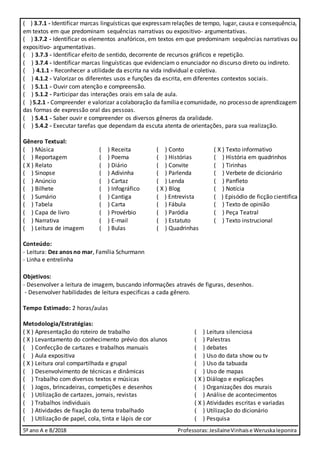 5º ano A e B/2018 Professoras:JesilaineVinhaise WeruskaIeponira
( ) 3.7.1 - Identificar marcas linguísticas que expressamrelações de tempo, lugar, causa e consequência,
em textos em que predominam sequências narrativas ou expositivo- argumentativas.
( ) 3.7.2 - Identificar os elementos anafóricos, em textos em que predominam sequências narrativas ou
expositivo- argumentativas.
( ) 3.7.3 - Identificar efeito de sentido, decorrente de recursos gráficos e repetição.
( ) 3.7.4 - Identificar marcas linguísticas que evidenciam o enunciador no discurso direto ou indireto.
( ) 4.1.1 - Reconhecer a utilidade da escrita na vida individual e coletiva.
( ) 4.1.2 - Valorizar os diferentes usos e funções da escrita, em diferentes contextos sociais.
( ) 5.1.1 - Ouvir com atenção e compreensão.
( ) 5.1.2 - Participar das interações orais em sala de aula.
( )5.2.1 - Compreender e valorizar acolaboração da famíliaecomunidade, no processo de aprendizagem
das formas de expressão oral das pessoas.
( ) 5.4.1 - Saber ouvir e compreender os diversos gêneros da oralidade.
( ) 5.4.2 - Executar tarefas que dependam da escuta atenta de orientações, para sua realização.
Gênero Textual:
( ) Música ( ) Receita ( ) Conto ( X ) Texto informativo
( ) Reportagem ( ) Poema ( ) Histórias ( ) História em quadrinhos
( X ) Relato ( ) Diário ( ) Convite ( ) Tirinhas
( ) Sinopse ( ) Adivinha ( ) Parlenda ( ) Verbete de dicionário
( ) Anúncio ( ) Cartaz ( ) Lenda ( ) Panfleto
( ) Bilhete ( ) Infográfico ( X ) Blog ( ) Notícia
( ) Sumário ( ) Cantiga ( ) Entrevista ( ) Episódio de ficção cientifica
( ) Tabela ( ) Carta ( ) Fábula ( ) Texto de opinião
( ) Capa de livro ( ) Provérbio ( ) Paródia ( ) Peça Teatral
( ) Narrativa ( ) E-mail ( ) Estatuto ( ) Texto instrucional
( ) Leitura de imagem ( ) Bulas ( ) Quadrinhas
Conteúdo:
- Leitura: Dez anos no mar, Família Schurmann
- Linha e entrelinha
Objetivos:
- Desenvolver a leitura de imagem, buscando informações através de figuras, desenhos.
- Desenvolver habilidades de leitura especificas a cada gênero.
Tempo Estimado: 2 horas/aulas
Metodologia/Estratégias:
( X ) Apresentação do roteiro de trabalho ( ) Leitura silenciosa
( X ) Levantamento do conhecimento prévio dos alunos ( ) Palestras
( ) Confecção de cartazes e trabalhos manuais ( ) debates
( ) Aula expositiva ( ) Uso do data show ou tv
( X ) Leitura oral compartilhada e grupal ( ) Uso da tabuada
( ) Desenvolvimento de técnicas e dinâmicas ( ) Uso de mapas
( ) Trabalho com diversos textos e músicas ( X ) Diálogo e explicações
( ) Jogos, brincadeiras, competições e desenhos ( ) Organizações dos murais
( ) Utilização de cartazes, jornais, revistas ( ) Análise de acontecimentos
( ) Trabalhos individuais ( X ) Atividades escritas e variadas
( ) Atividades de fixação do tema trabalhado ( ) Utilização do dicionário
( ) Utilização de papel, cola, tinta e lápis de cor ( ) Pesquisa
 