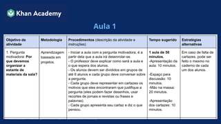 Confidencial – Não compartilhe sem a permissão da Khan Academy
Aula 1
 