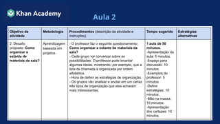 Confidencial – Não compartilhe sem a permissão da Khan Academy
Aula 2
 