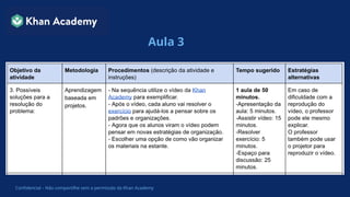 Confidencial – Não compartilhe sem a permissão da Khan Academy
Aula 3
 