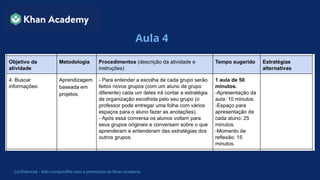Confidencial – Não compartilhe sem a permissão da Khan Academy
Aula 4
 