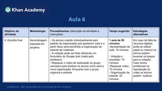 Confidencial – Não compartilhe sem a permissão da Khan Academy
Aula 6
 