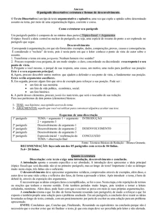 Anexos
O parágrafo dissertativo: estrutura e formas de desenvolvimento.
O Texto Dissertativo é um tipo de texto argumentativo e opinativo,uma vez que expõe a opinião sobre determinado
assunto ou tema, por meio de uma argumentação lógica, coerente e coesa.
Como estruturar seu parágrafo
Um parágrafo padrão é composto de no mínimo duas partes: Tópico-frasal + Argumentos
O tópico frasalé a ideia centralou nuclear do parágrafo, ou seja, uma espécie de resumo do ponto a ser explorado no
parágrafo que segue.
Desenvolvimento
Corresponde à argumentação,em que são fornecidos exemplos, dados, comparações,provas, causas e consequências.
É considerado o “recheio” do texto, pois é nesta parte em que o leitor conhece o ponto de vista do autor sobre o
assunto.
1. Transforme o tema em uma pergunta: Nenhum homem vive sozinho?
2. Procure responder essa pergunta,de um modo simples e claro, concordando ou discordando: essa resposta é o seu
ponto de vista.
3. Pergunte a você mesmo, o porquê de sua resposta, uma causa, um motivo, uma razão para justificar sua posição:
Este é o seu argumento principal.
4. Agora, procure descobrir outros motivos que ajudem a defender o seu ponto de vista, a fundamentar sua posição.
Estes serão argumentos auxiliares.
5. Em seguida, procure algum fato que sirva de exemplo para reforçar a sua posição. Pode ser :
 um fato de sua memória
 um fato da vida política, econômica, social.
 um fato histórico.
6. A partir desses elementos, procure juntá-los num texto, que será o rascunho de sua redação.
Para isso partiremos de dois pontos (elementos) básicos:
1- TESE: sua hipótese,sua opinião acerca do tema.
2- ARGUMENTOS: aquilo que você vai utilizar para convenceralguéma aceitar sua tese.
Esquemas de uma dissertação
1º parágrafo TEMA + argumento 1 + argumento
2 + argumento 3
INTRODUÇÃO
2º parágrafo Desenvolvimento do argumento 1
DESENVOLVIMENTO3º parágrafo Desenvolvimento do argumento 2
4º parágrafo Desenvolvimento do argumento 3
5º parágrafo Expressão inicial + reafirmação do
TEMA + observação final
CONCLUSÃO
Fonte: Técnicas Básicas de Redação – Branca Granatic.
RECOMENDAÇÃO: faça cada um dos 05 parágrafos com cerca de 04 linhas.
5x4= 20 linhas.
Quanto à estrutura
Dissertação: este texto exige uma introdução, desenvolvimento e conclusão.
A introdução aponta o assunto específico a ser abordado; A introdução deve apresentar a ideia principal
(tópico frasal) que será discutida não só no primeiro parágrafo, mas ao longo do texto! Importante é não se delongar
muito nesta etapa, três linhas são o suficiente.
O desenvolvimento deve apresentar argumentos verídicos, comprovados através de exemplos, além disso, o
autor deve ter uma visão crítica e reflexiva dos fatos, de forma a persuadir o leitor; Após introduzir o tema, é hora de
debatê-lo, através da exposição dos argumentos.
É necessárioque asideias estejam clarase exemplificadas, se for o caso.Nesta etapa,evite repetiçõesde termos
ou orações que tenham o mesmo sentido. Evite também períodos muito longos, pois tendem a tornar a leitura
enfadonha, monótona. Além disso, pode fazer com que o escritor se perca em meio às suas próprias argumentações.
A conclusão retoma o que foi dito de forma bastante resumida (um parágrafo), de modo a reforçar o que foi
exposto e também propõe uma solução para o problema analisado. Em um parágrafo,a conclusão deve reunir as ideias
levantadas ao longo do texto, contudo, com um posicionamento por parte do escritor ou uma solução para um problema
apresentado.
EVITE: Concluímos que, Concluo que, Finalizando, Resumindo ou equivalentes na conclusão porque não é
necessário que o escritor avise que irá finalizar o texto, já que esta etapa deve ser percebida pelo leitor e não alertada.
 