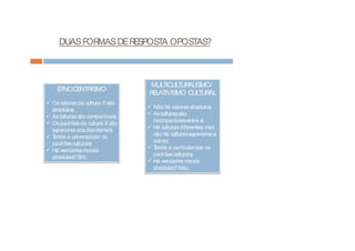 DUASFORMASDERESPOSTA OPOSTAS?
ETNOCENTRISMO
ü Osvaloresda cultura X são
absolutos;
ü Asculturassão comparáveis;
ü Ospadrõesda cultura X são
superioresaosdasdemais;
ü Tende a universalizar os
padrõesculturais;
ü Há verdadesmorais
absolutas?Sim.
MULTICULTURALISMO/
RELATIVISMO CULTURAL
ü Não há valoresabsolutos;
ü Asculturassão
incomparáveisentre si;
ü Há culturasdiferentes, mas
não há culturassuperioresa
outras;
ü Tende a particularizar os
padrõesculturais;
ü Há verdadesmorais
absolutas?Não.
 