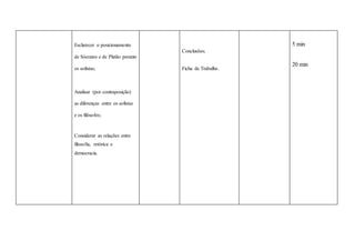 Esclarecer o posicionamento
de Sócrates e de Platão perante
os sofistas;
Analisar (por contraposição)
as diferenças entre os sofistas
e os filósofos;
Considerar as relações entre
filosofia, retórica e
democracia.
Conclusões;
Ficha de Trabalho.
5 min
20 min
 