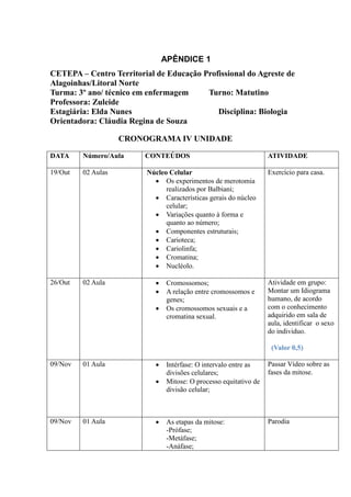 APÊNDICE 1
CETEPA – Centro Territorial de Educação Profissional do Agreste de
Alagoinhas/Litoral Norte
Turma: 3º ano/ técnico em enfermagem     Turno: Matutino
Professora: Zuleide
Estagiária: Elda Nunes                      Disciplina: Biologia
Orientadora: Cláudia Regina de Souza

                    CRONOGRAMA IV UNIDADE

DATA     Número/Aula     CONTEÚDOS                                  ATIVIDADE

19/Out   02 Aulas         Núcleo Celular                            Exercício para casa.
                             Os experimentos de merotomia
                                realizados por Balbiani;
                             Características gerais do núcleo
                                celular;
                             Variações quanto à forma e
                                quanto ao número;
                             Componentes estruturais;
                             Carioteca;
                             Cariolinfa;
                             Cromatina;
                             Nucléolo.

26/Out   02 Aula                Cromossomos;                       Atividade em grupo:
                                A relação entre cromossomos e      Montar um Idiograma
                                 genes;                             humano, de acordo
                                Os cromossomos sexuais e a         com o conhecimento
                                 cromatina sexual.                  adquirido em sala de
                                                                    aula, identificar o sexo
                                                                    do individuo.

                                                                     (Valor 0,5)

09/Nov   01 Aula                Intérfase: O intervalo entre as    Passar Vídeo sobre as
                                 divisões celulares;                fases da mitose.
                                Mitose: O processo equitativo de
                                 divisão celular;



09/Nov   01 Aula                As etapas da mitose:               Parodia
                                 -Prófase;
                                 -Metáfase;
                                 -Anáfase;
 