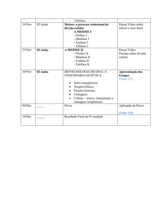 -Telófase.
16/Nov   02 Aulas   Meiose: o processo reducional de           Passar Vídeo sobre
                    divisão celular                            mitose e suas fases.
                           A MEIOSE I
                           - Prófase I
                           - Metáfase I
                           - Anáfase I
                           - Telófase I
23/Nov   02 Aulas   A MEIOSE II                                Passar Vídeo:
                           - Prófase II                        Parodia sobre divisão
                           - Metáfase II                       celular.
                           - Anáfase II
                           - Telófase II

30/Nov   02 Aulas   BIOTECNOLOGIA DO DNA: A                    Apresentação dos
                    ENGENHARIA GENÉTICA                        Grupos
                                                               (Valor 2,5)
                           Seres transgênicos;
                           Terapia Gênica;
                           Projeto Genoma;
                           Clonagem;
                           Células – tronco: transplantes e
                            clonagens terapêuticas.
09/Dez   ____       Prova                                      Aplicação da Prova

                                                               (Valor 5,5)
10/Dez   _____      Resultado Final da IV unidade
 