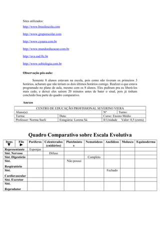 Sites utilizados:
               http://www.brasilescola.com

               http://www.grupoescolar.com

               http://www.cynara.com.br

               http://www.mundoeducacao.com.br

               http://ava.ead.ftc.br

               http://www.sobiologia.com.br

               Observação pós-aula:

                      Somente 8 alunos estavam na escola, pois como não tiveram os primeiros 3
               horários, acharam que não teriam os dois últimos horários comigo. Realizei o que estava
               programado no plano de aula, mesmo com os 8 alunos. Eles pediram pra eu liberá-los
               mais cedo, e deixei eles saírem 20 minutos antes de bater o sinal, pois já tinham
               concluído boa parte do quadro comparativo.

               Anexos
                       CENTRO DE EDUCAÇÃO PROFISSIONAL SEVERINO VIERA
        Aluno(a):                                         Nº         Turno:
        Turma:                     Data:                  Curso: Ensino Médio
        Professor: Norma Sueli     Estagiária: Lorena Sá  II Unidade Valor: 0,5 (extra)



                   Quadro Comparativo sobre Escala Evolutiva
Itens     Filo      Poríferos Celenterados     Platelminto    Nematódeos Anelídeos Molusco Equinoderma
                               (cnidários)          s
Representante       Esponjas
Sist. Nervoso                    Difuso
Sist. Digestório                                                Completo
Sist.                                           Não possui
Respiratório
Sist.                                                                         Fechado
Cardiovascular
Sist. Excretor
Sist.
Reprodutor
 