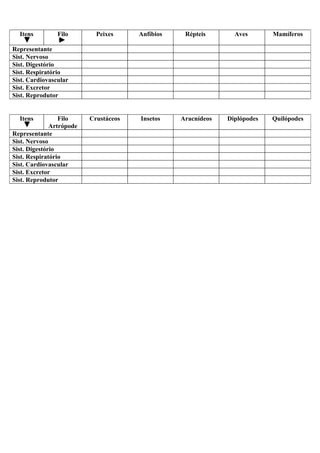 Itens         Filo        Peixes     Anfíbios    Répteis       Aves       Mamíferos

Representante
Sist. Nervoso
Sist. Digestório
Sist. Respiratório
Sist. Cardiovascular
Sist. Excretor
Sist. Reprodutor


  Itens          Filo     Crustáceos   Insetos    Aracnídeos   Diplópodes   Quilópodes
              Artrópode
Representante
Sist. Nervoso
Sist. Digestório
Sist. Respiratório
Sist. Cardiovascular
Sist. Excretor
Sist. Reprodutor
 
